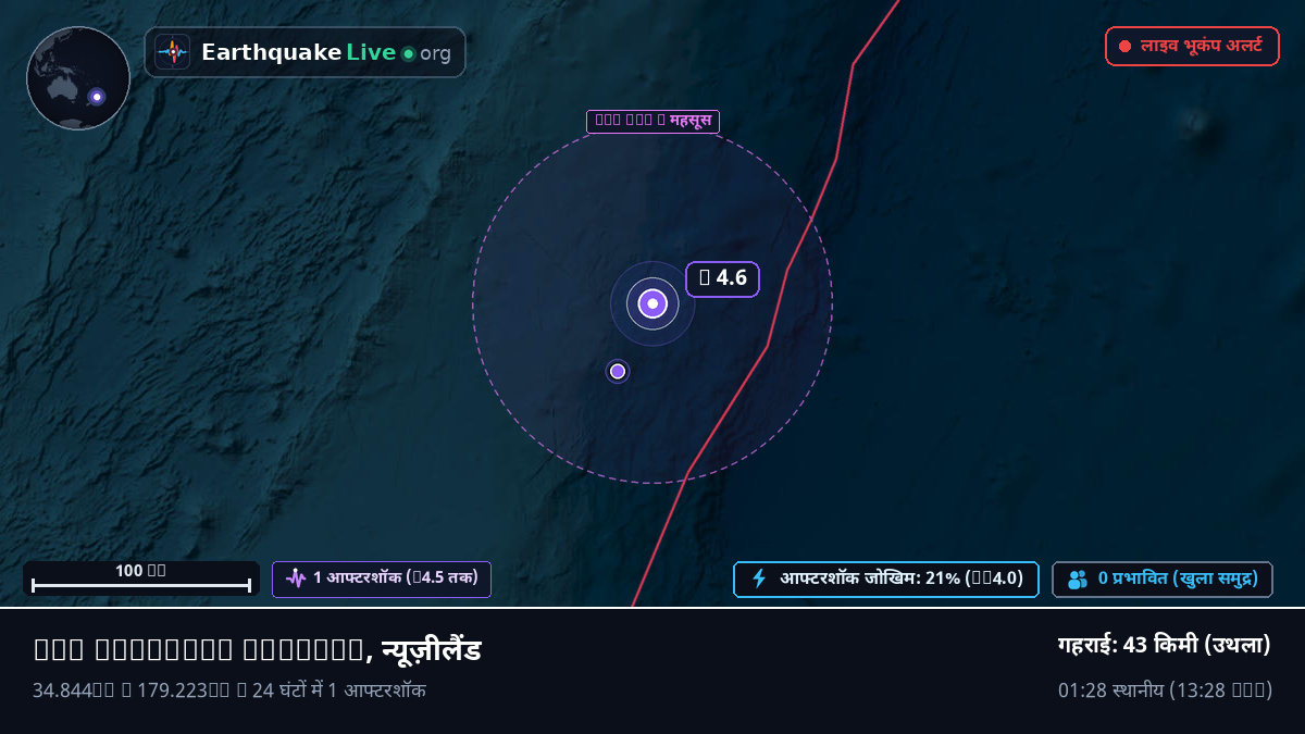 दक्षिणी प्रशांत महासागर (न्यूज़ीलैंड)