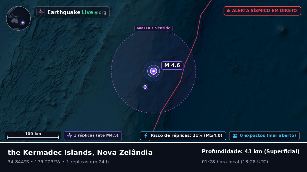 Oceano Pacífico Sul (Nova Zelândia)