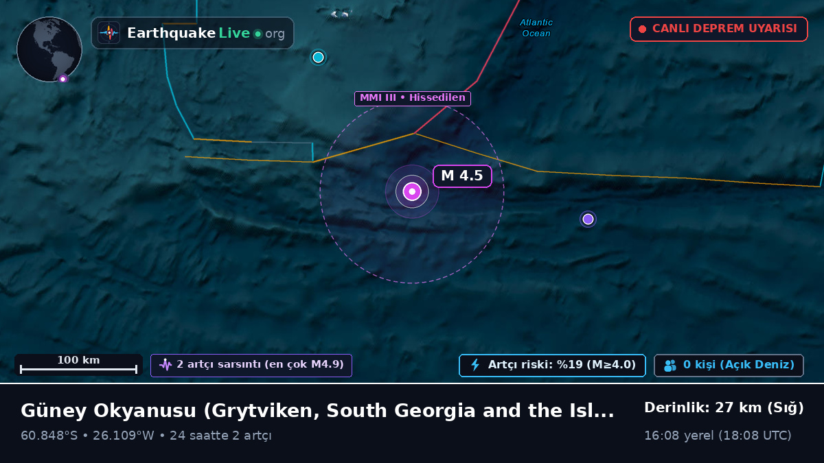 Güney Okyanusu (South Georgia and the Islands)