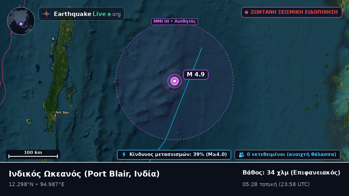 Ινδικός Ωκεανός (Ινδία)
