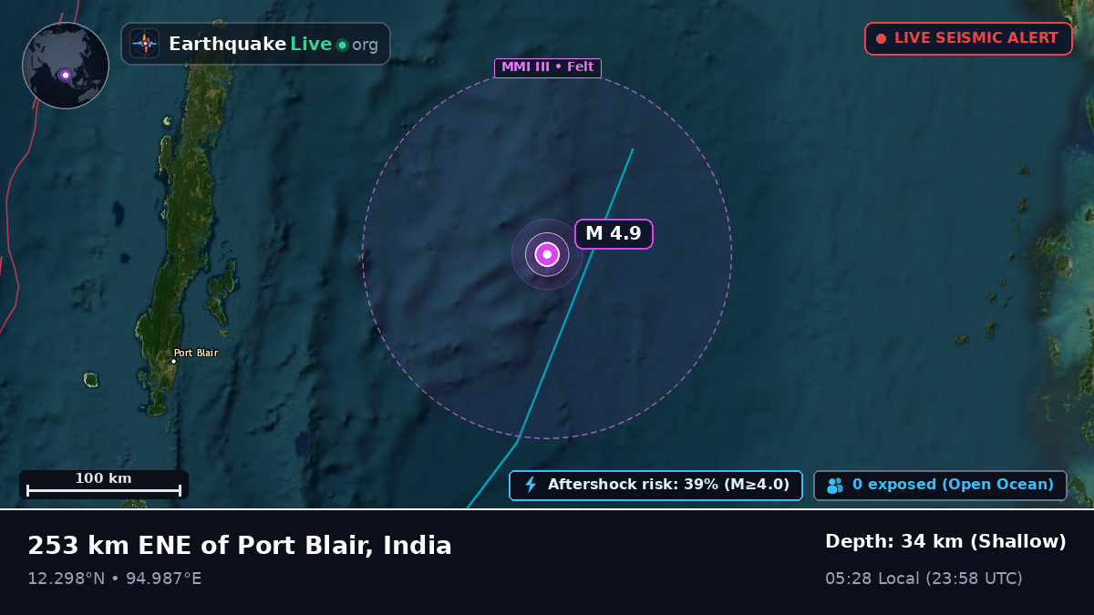 Indian Ocean (India)