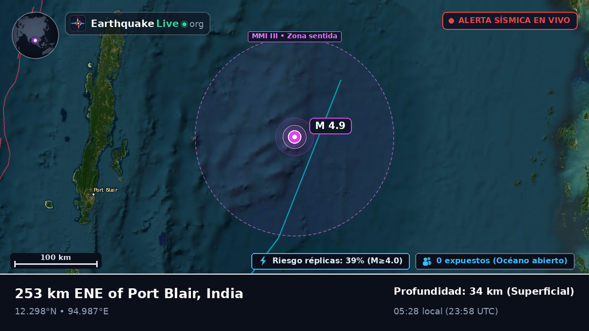 Océano Índico (India)