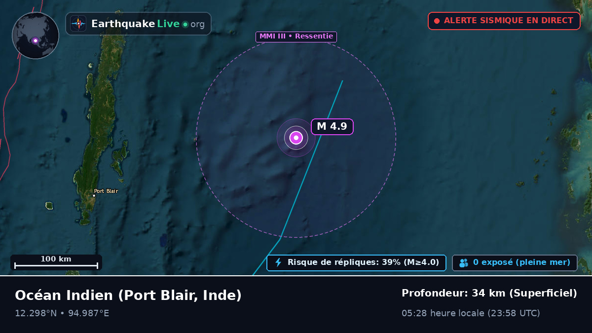 Océan Indien (Inde)