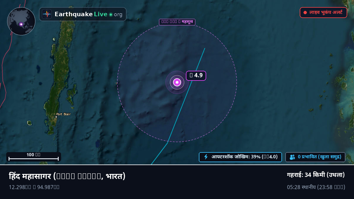 हिंद महासागर (भारत)