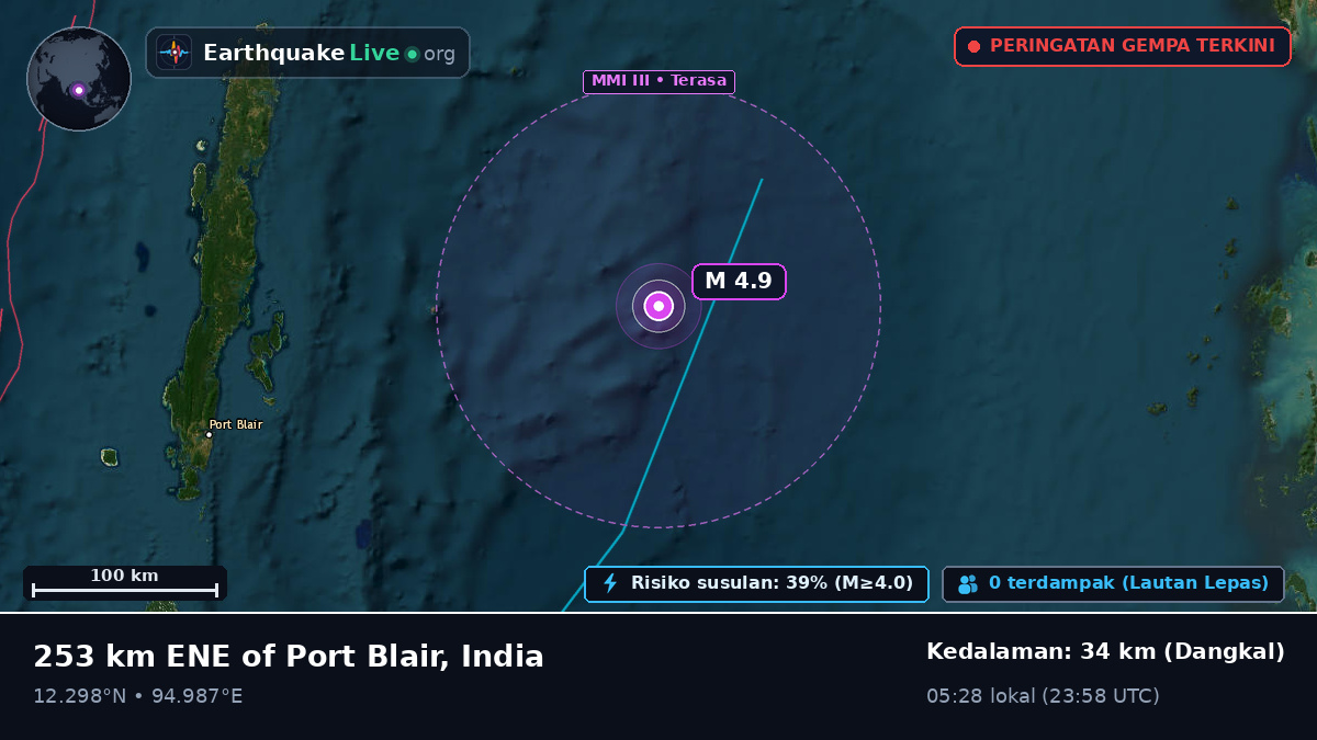 Samudra Hindia (India)