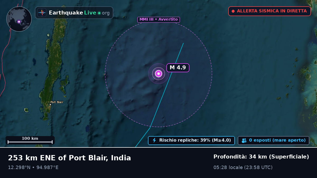 Oceano Indiano (India)