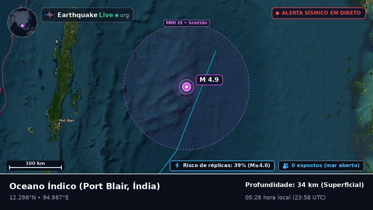 Oceano Índico (Índia)