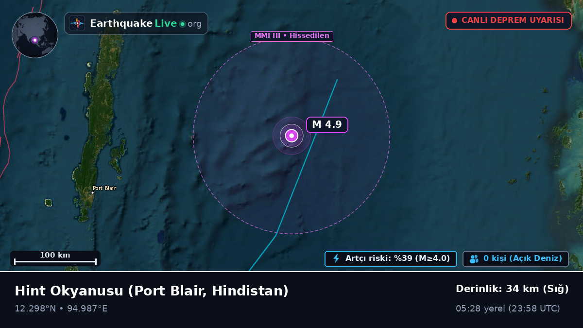 Hint Okyanusu (Hindistan)
