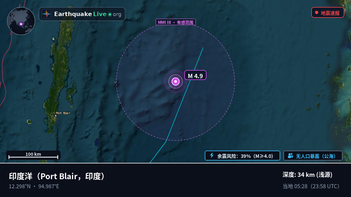 印度洋 (印度)