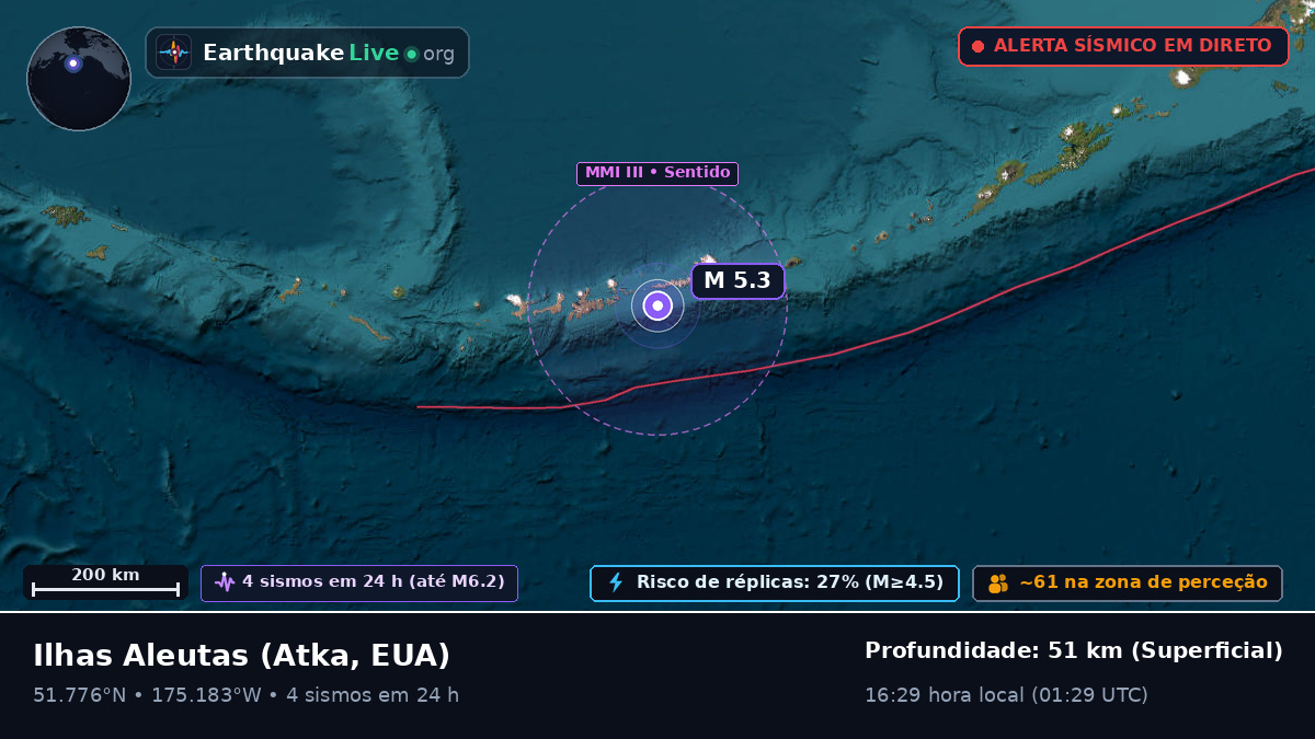 Ilhas Aleutas (EUA)