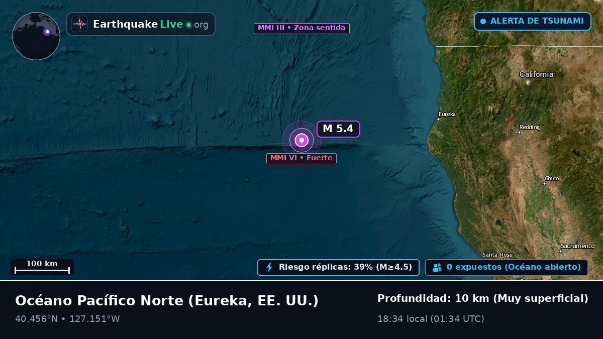 Océano Pacífico Norte (EE. UU.)