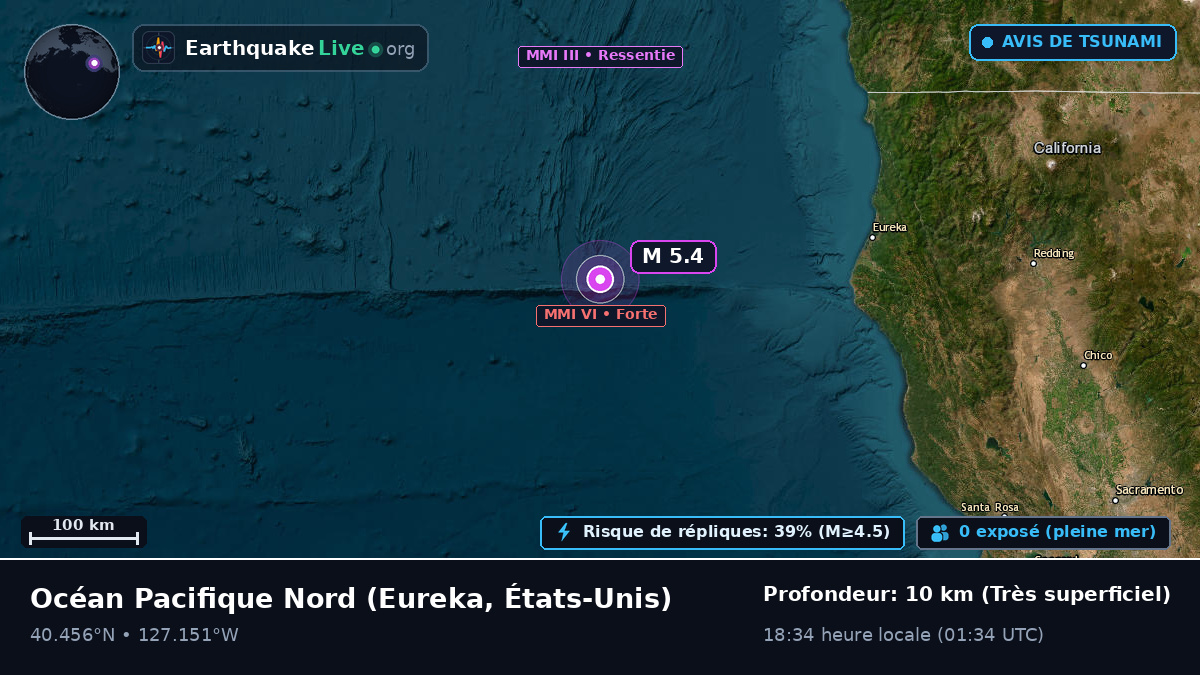 Océan Pacifique Nord (États-Unis)