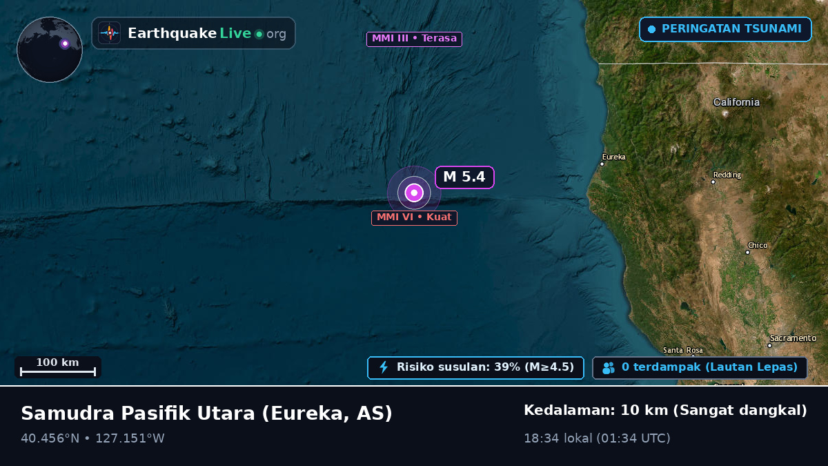 Samudra Pasifik Utara (AS)
