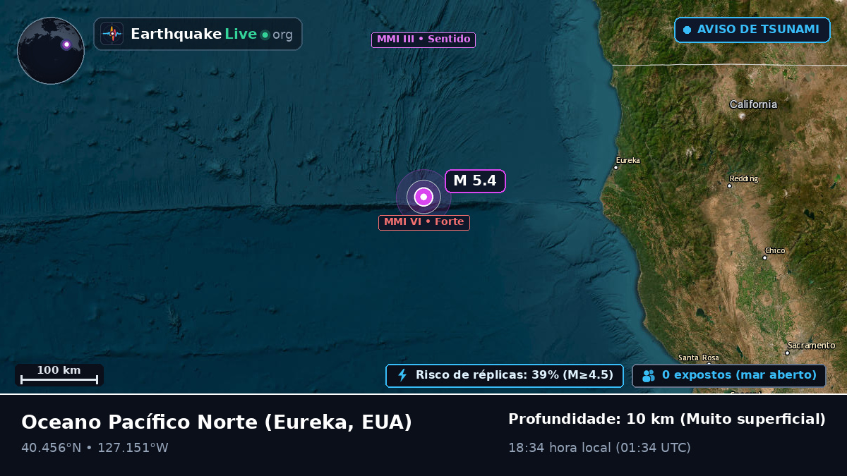 Oceano Pacífico Norte (EUA)