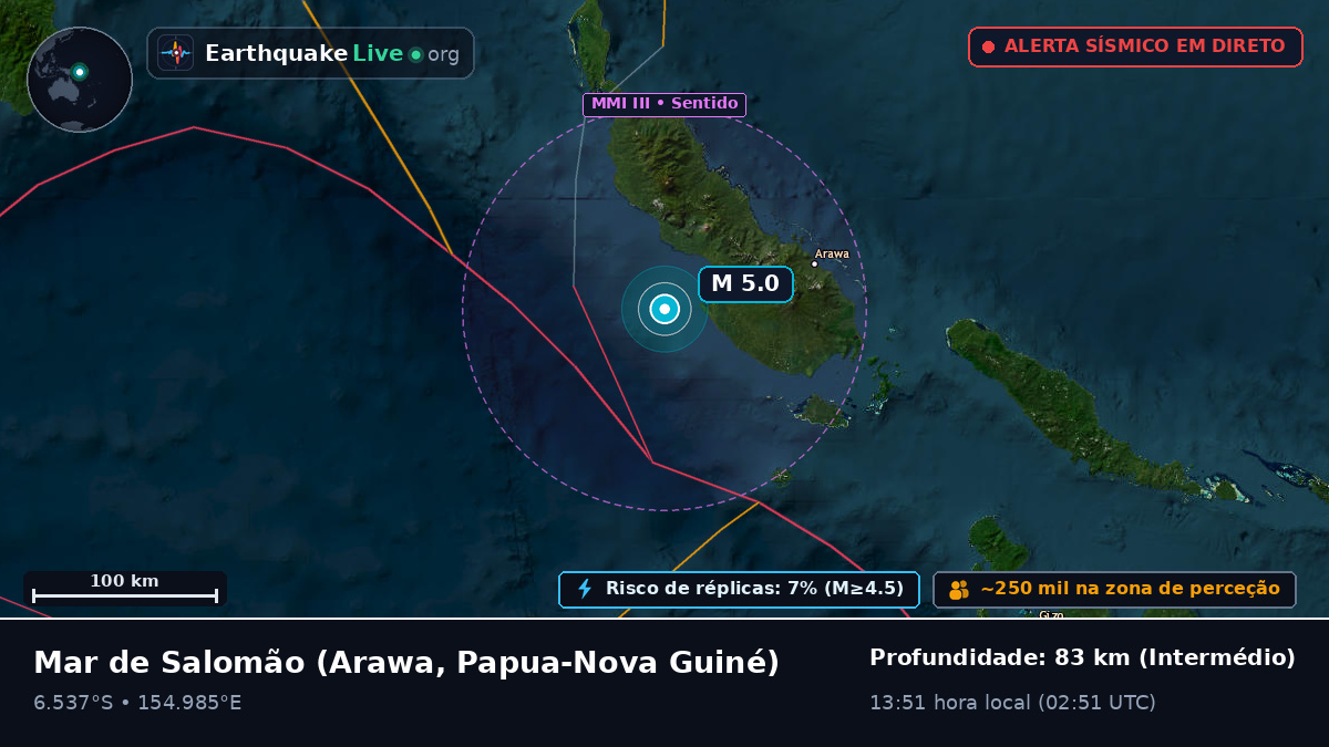 Mar de Salomão (Papua-Nova Guiné)