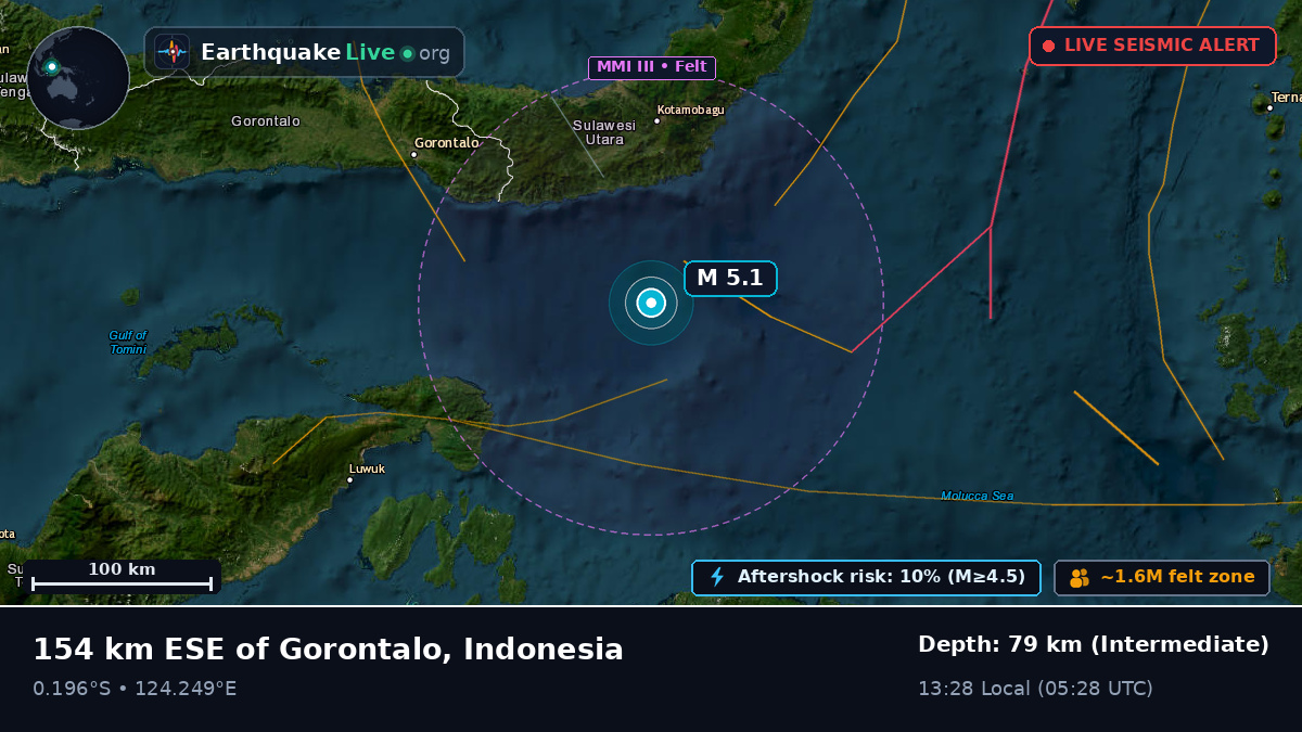 Molucca Sea (Indonesia)