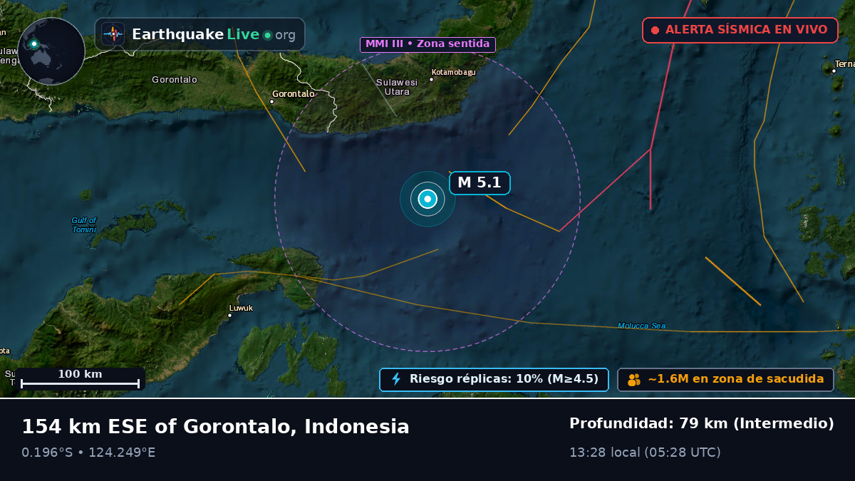 Mar de Molucas (Indonesia)