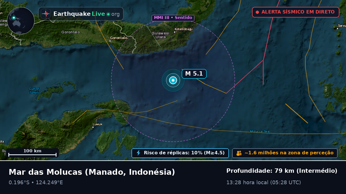 Mar das Molucas (Indonésia)