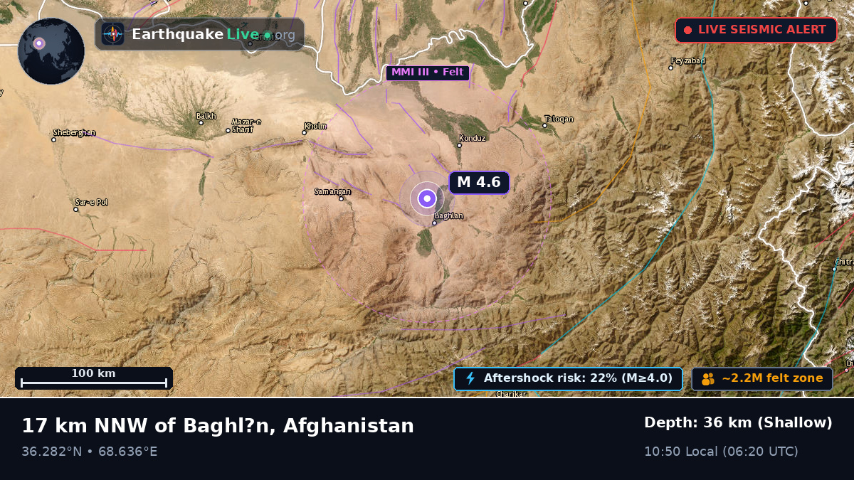 Baghlan, Afghanistan