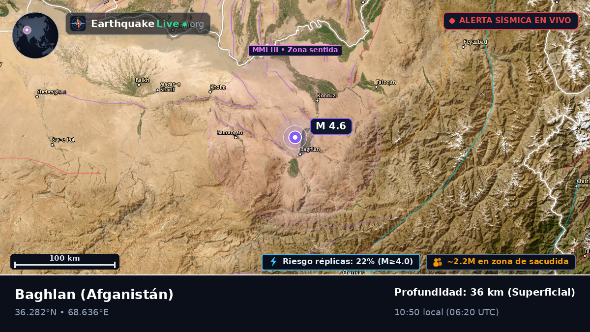 Baghlan, Afganistán