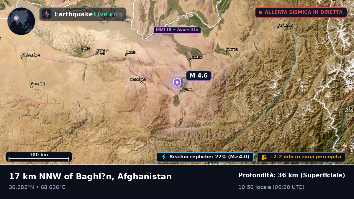 Baghlan, Afghanistan