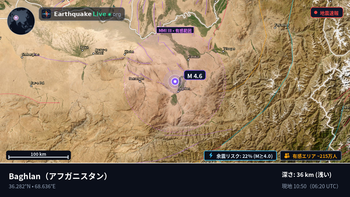 Baghlan, アフガニスタン