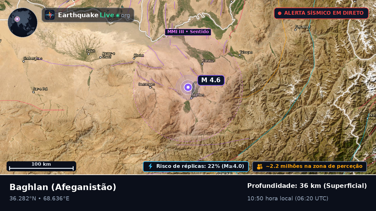Baghlan, Afeganistão
