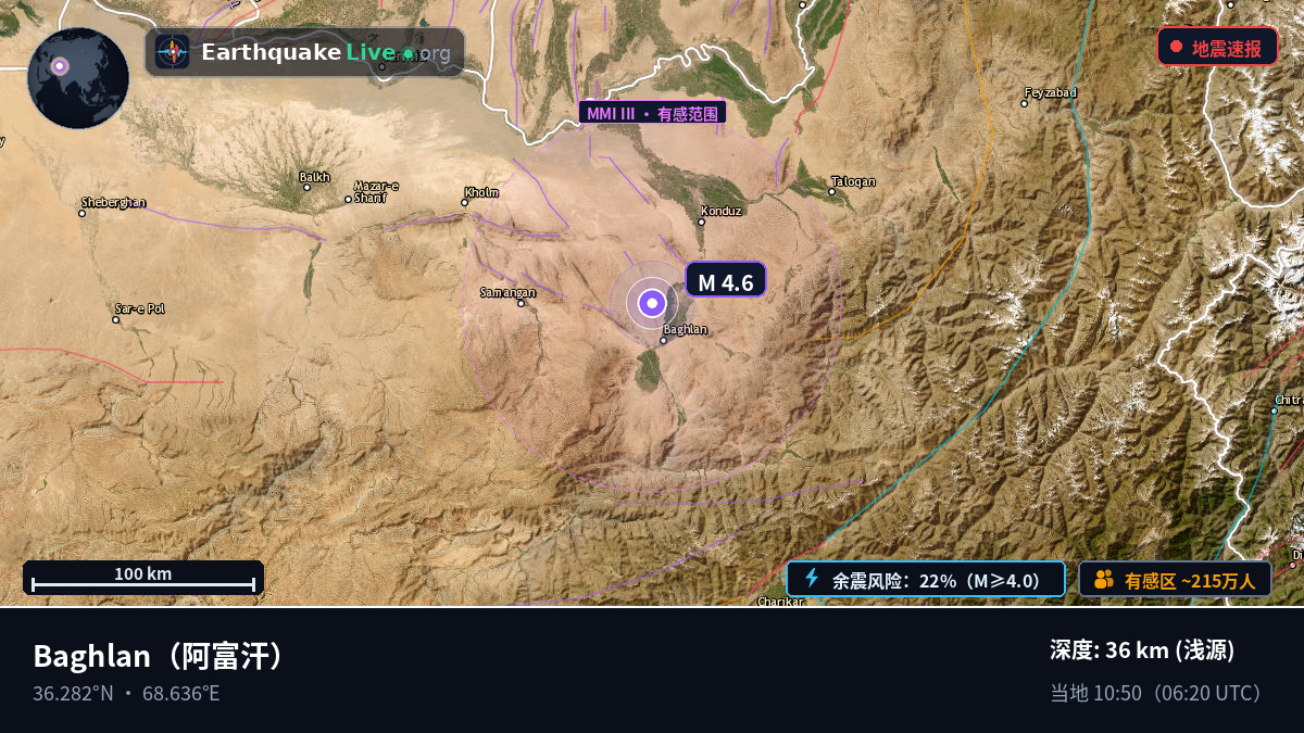 Baghlan, 阿富汗