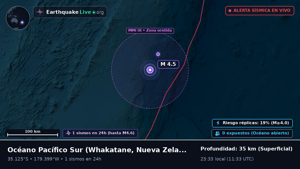 Océano Pacífico Sur (Nueva Zelanda)