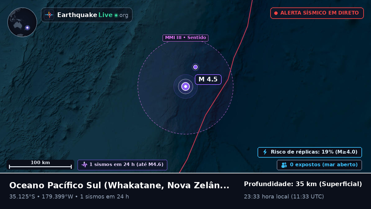 Oceano Pacífico Sul (Nova Zelândia)