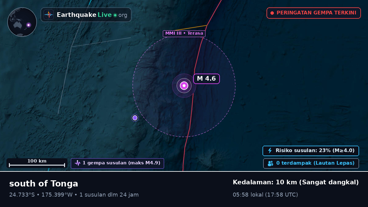 Samudra Pasifik Selatan (Tonga)