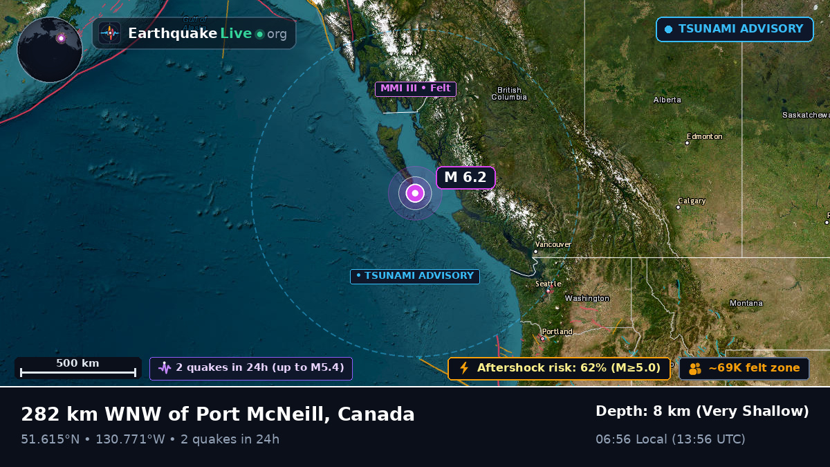 Off the coast of Bella Bella, Canada