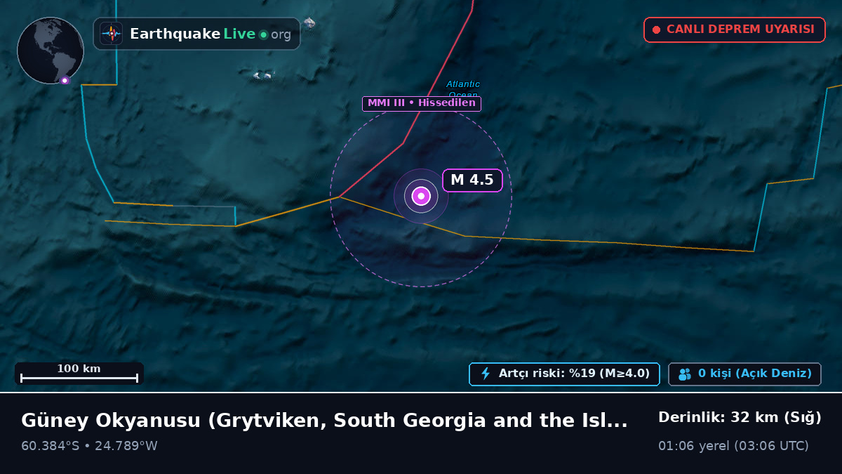 Güney Okyanusu (South Georgia and the Islands)