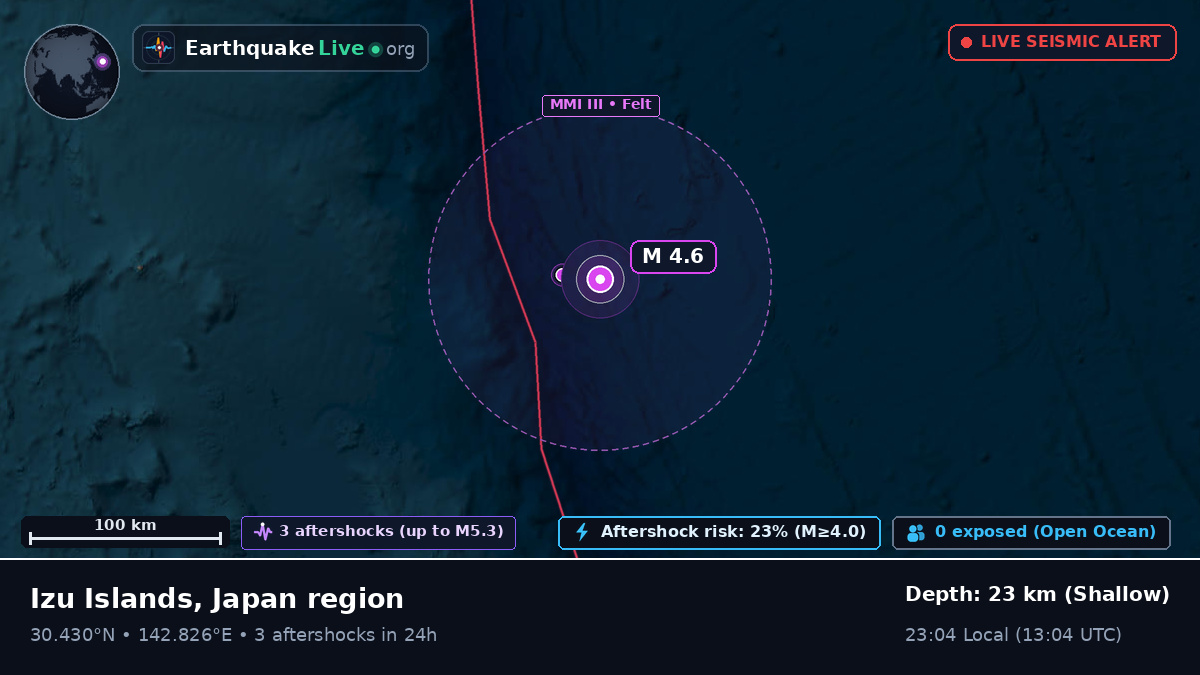 North Pacific Ocean (Japan)