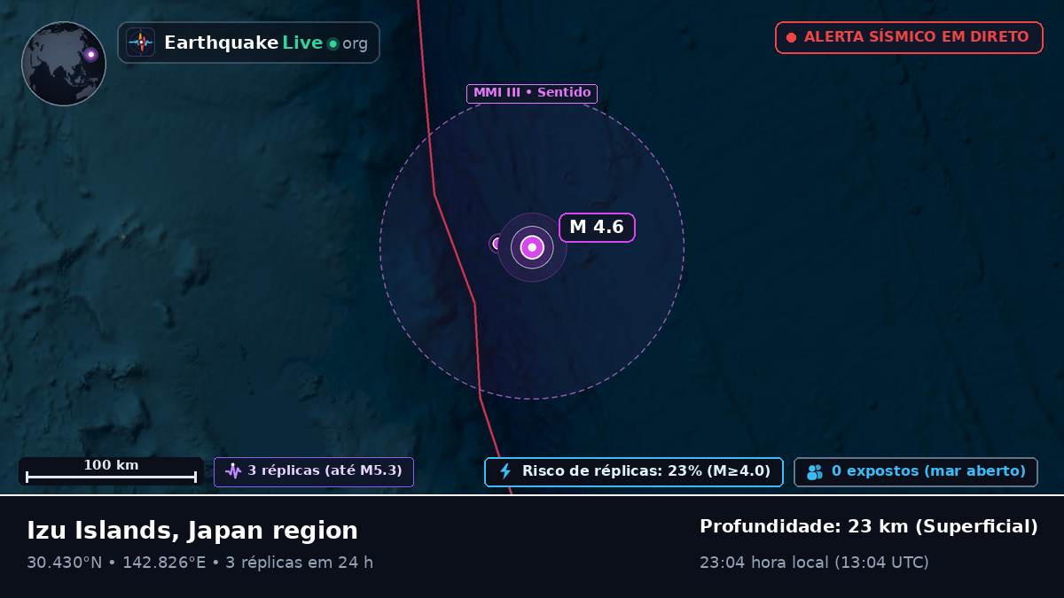 Oceano Pacífico Norte (Japão)