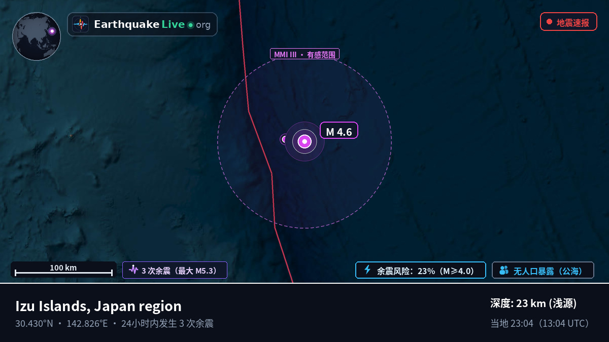 北太平洋 (日本)