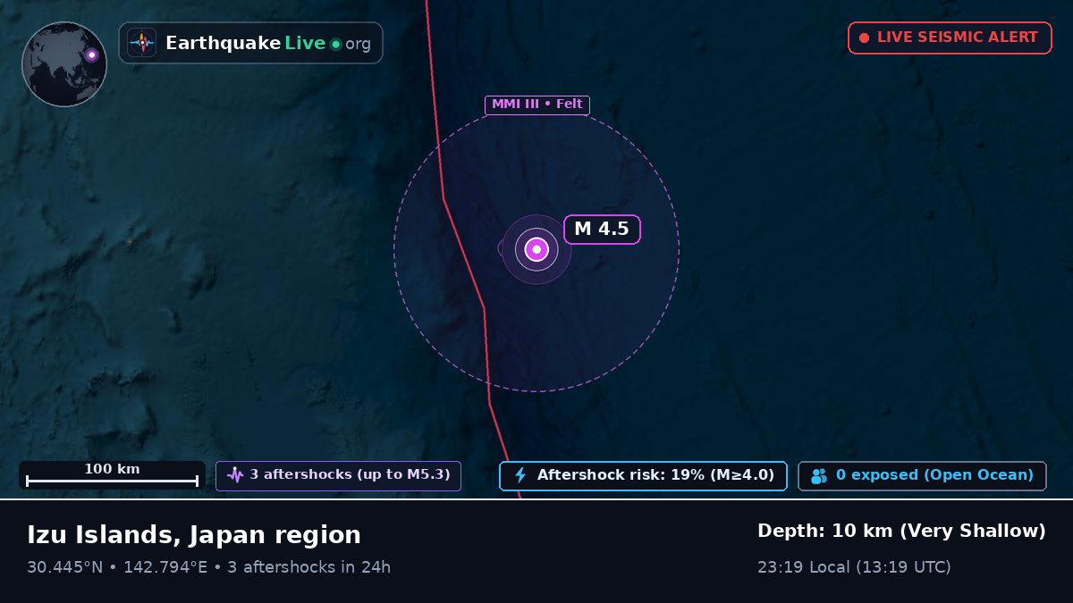 North Pacific Ocean (Japan)