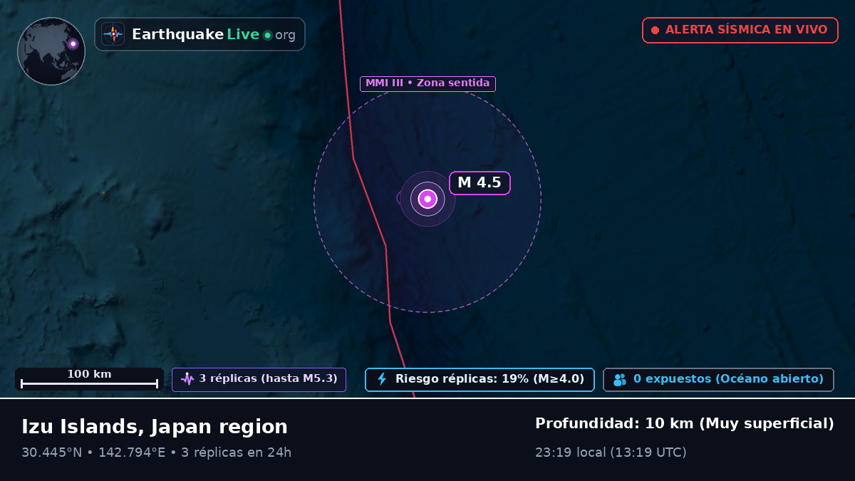 Océano Pacífico Norte (Japón)