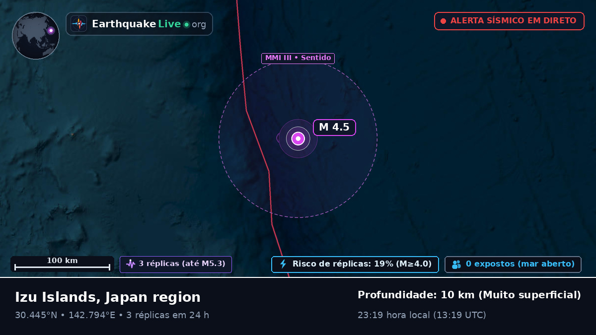 Oceano Pacífico Norte (Japão)