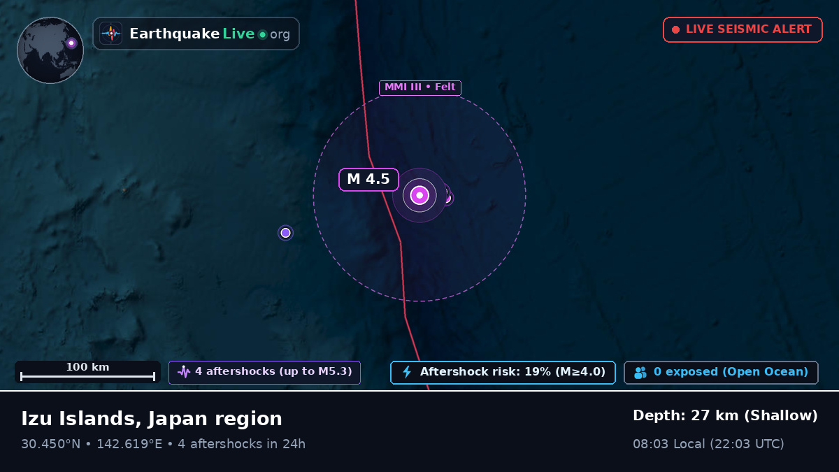 North Pacific Ocean (Japan)