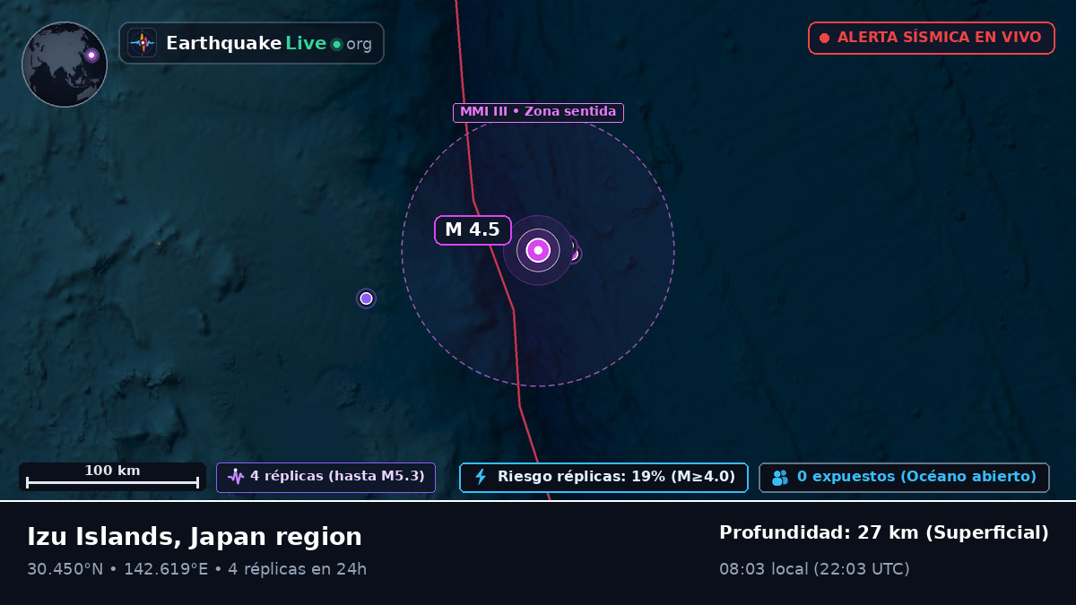 Océano Pacífico Norte (Japón)
