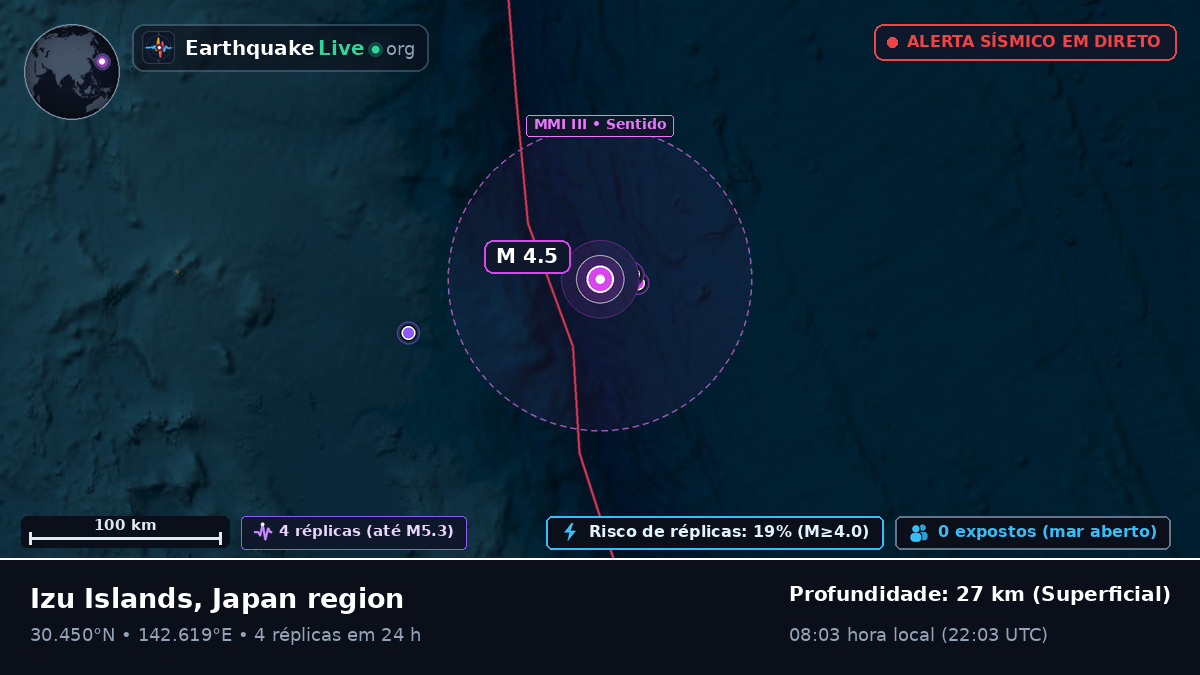 Oceano Pacífico Norte (Japão)