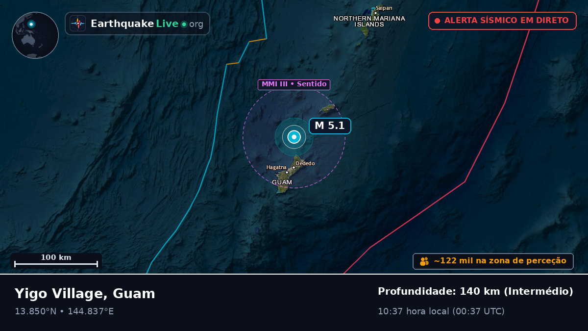Mar das Filipinas (Guam)