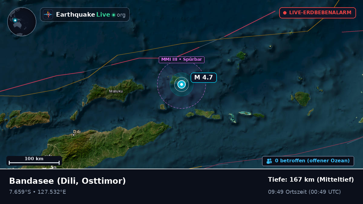 Bandasee (Osttimor)