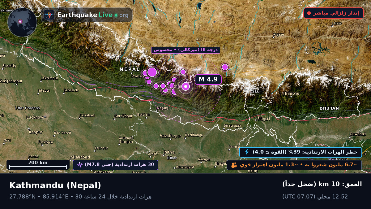 Bhaktapur, Nepal