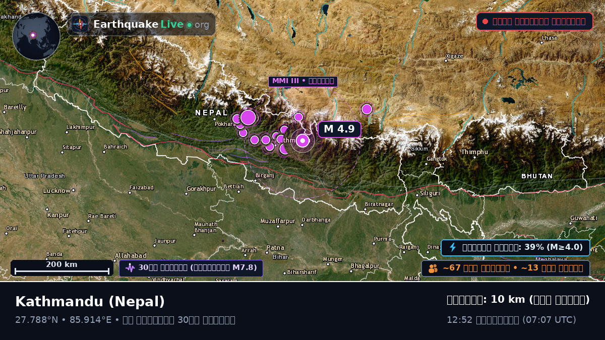 Bhaktapur, Nepal
