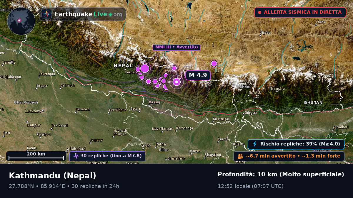 Bhaktapur, Nepal