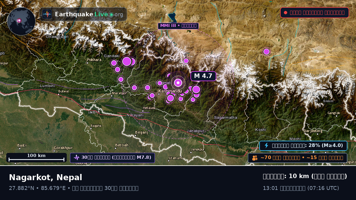 Bhaktapur, Nepal