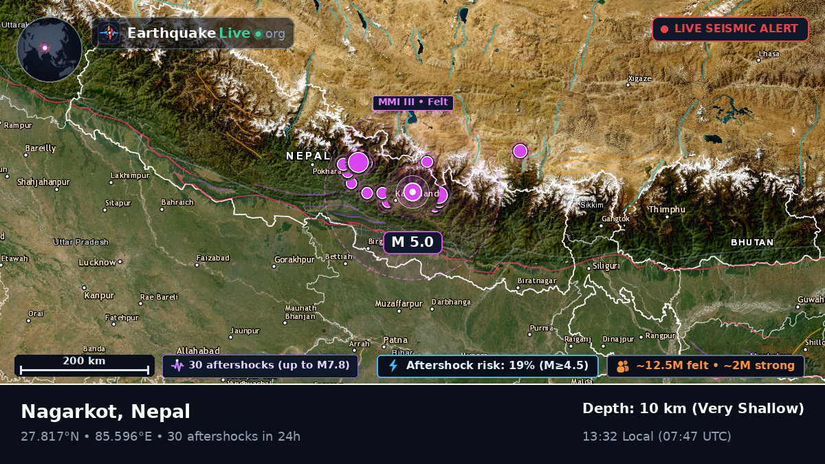 Kathmandu, Bhaktapur, Nepal