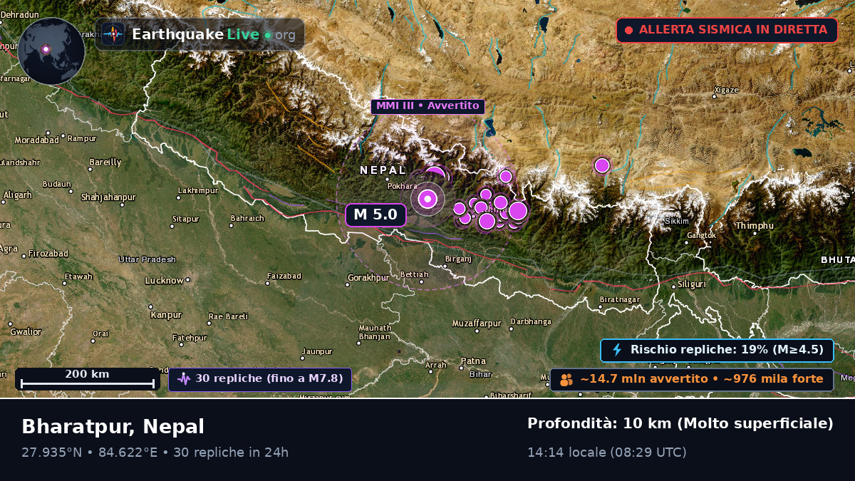 Bhaktapur, Nepal